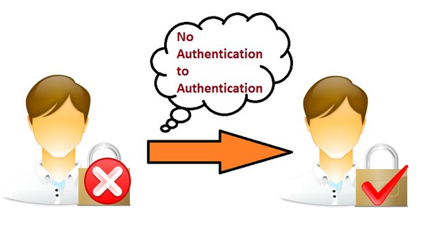 Authentication and Authorization